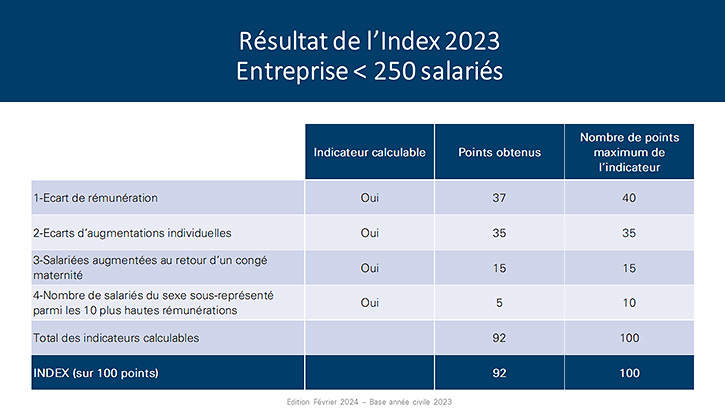 Index égalité hommes femmes ARTS Energy